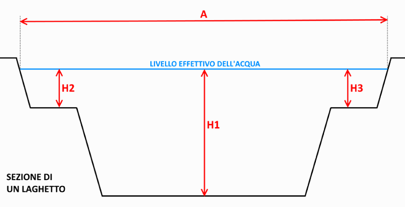 misure laghetto sezione